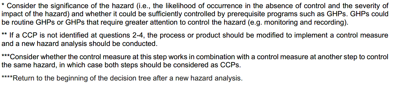 Example of Decision-Tree for Step 7 of HACCP Principle 2 - Determination of Critical Control Points (CCPs)