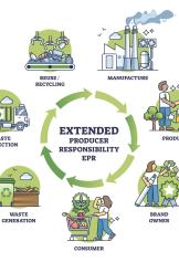 EPR Cycle